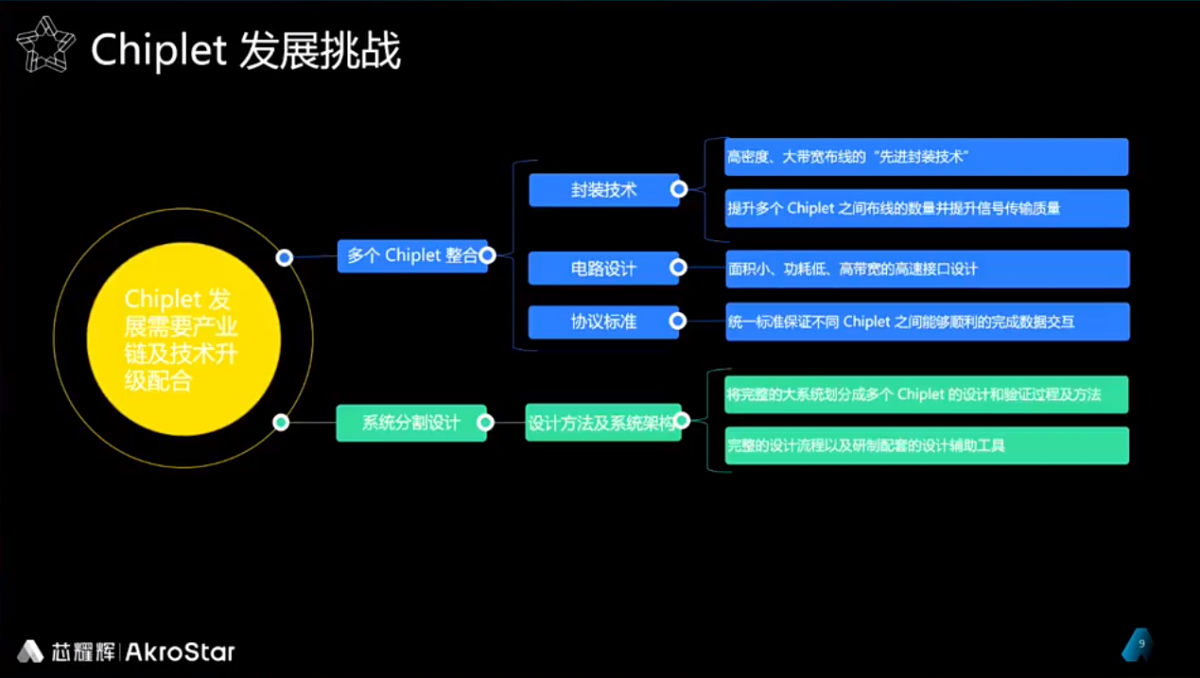 开yun体育官网入口登录APP下载：「​安森美」最新资讯列表-极客网