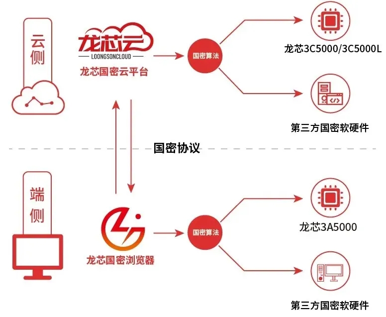 开云真人APP网站：「云AI芯片」最新资讯列表-极客网