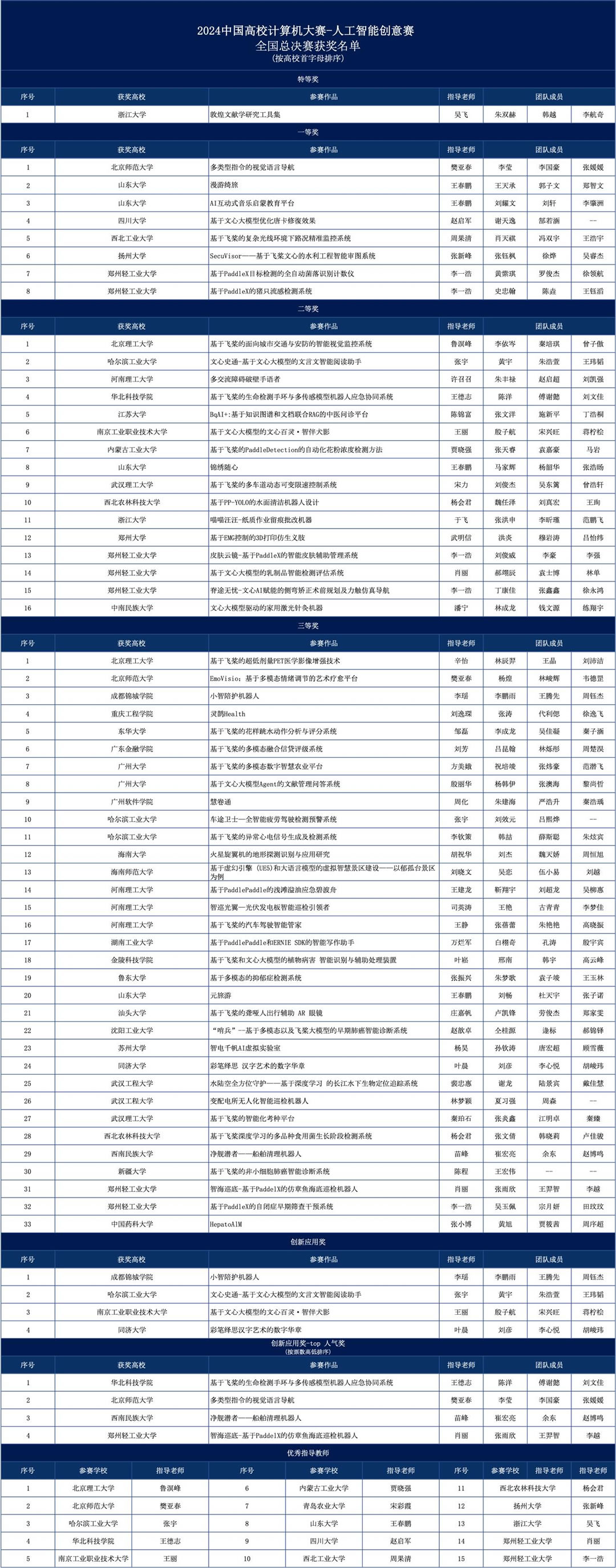 云开全站·appkaiyun官网：AI助力LG Display提高质量异常处理效