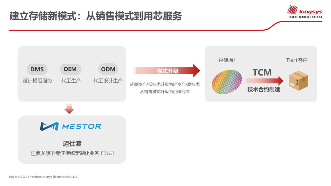 「Qorvo」最新资讯列表-极客网